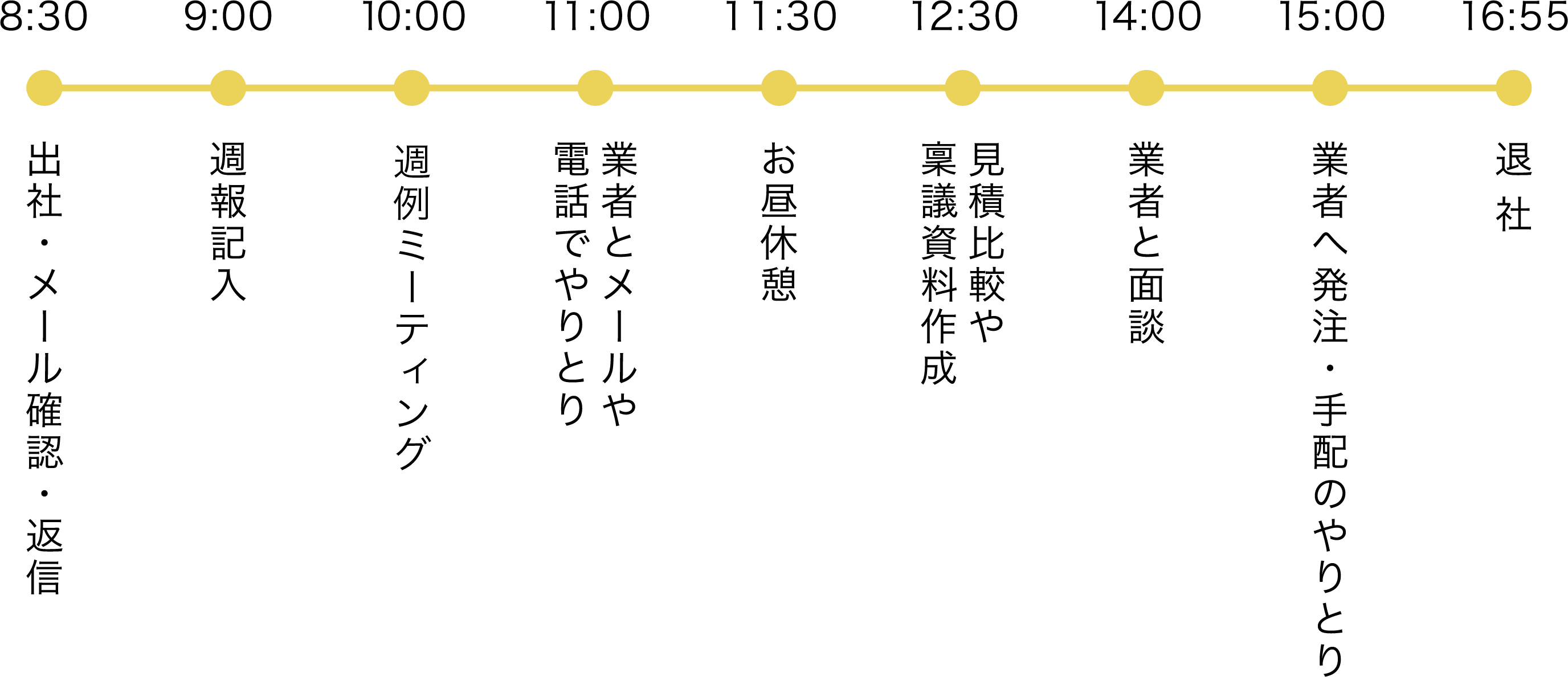 1日のスケジュール