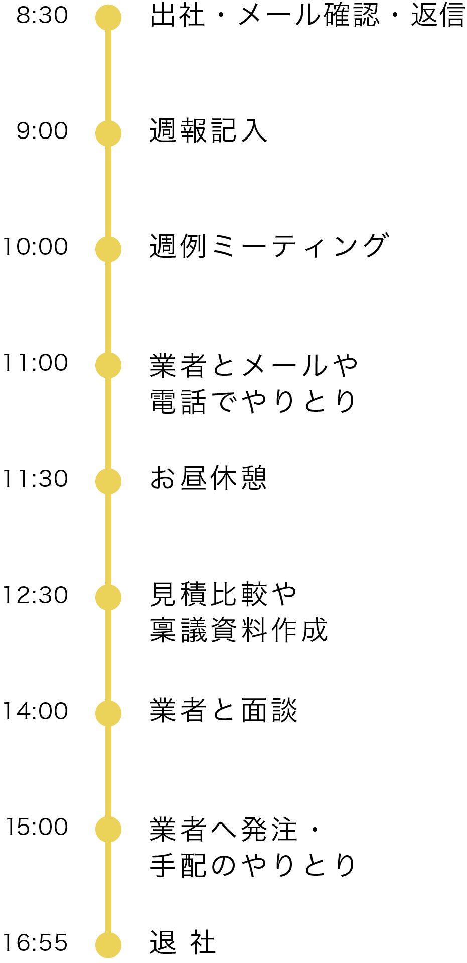 1日のスケジュール