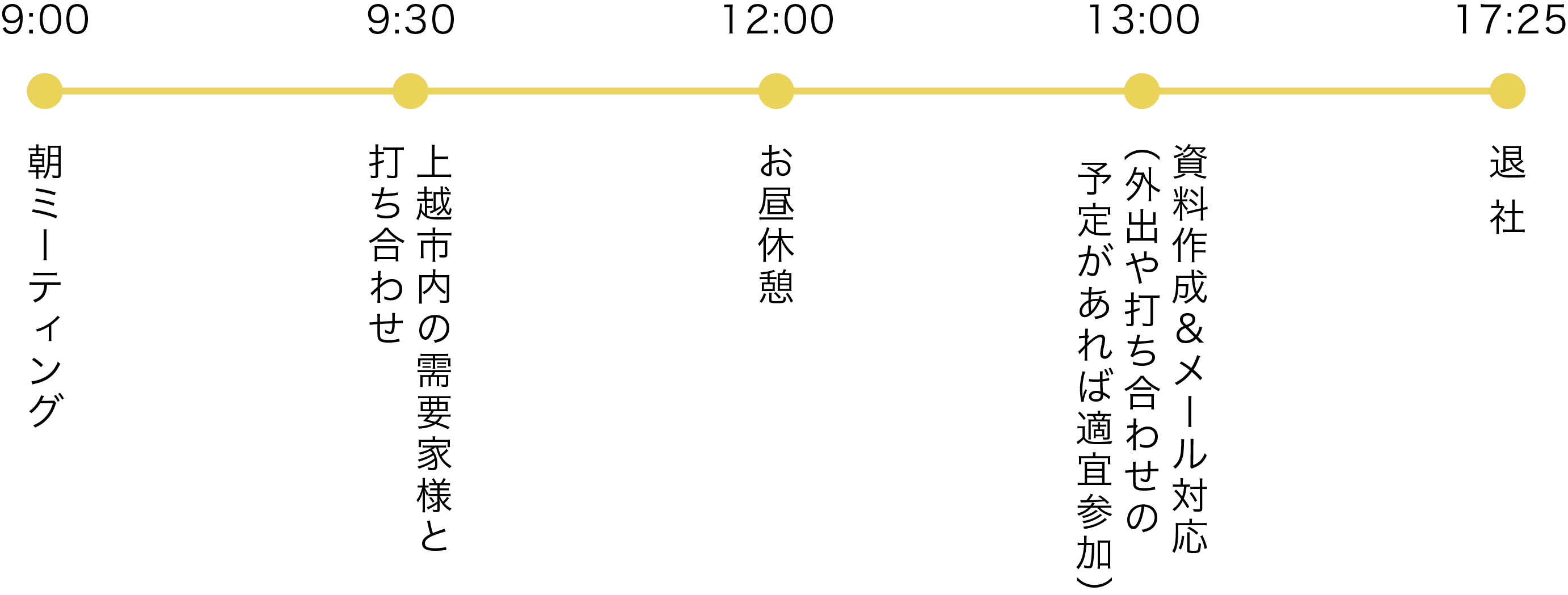 1日のスケジュール