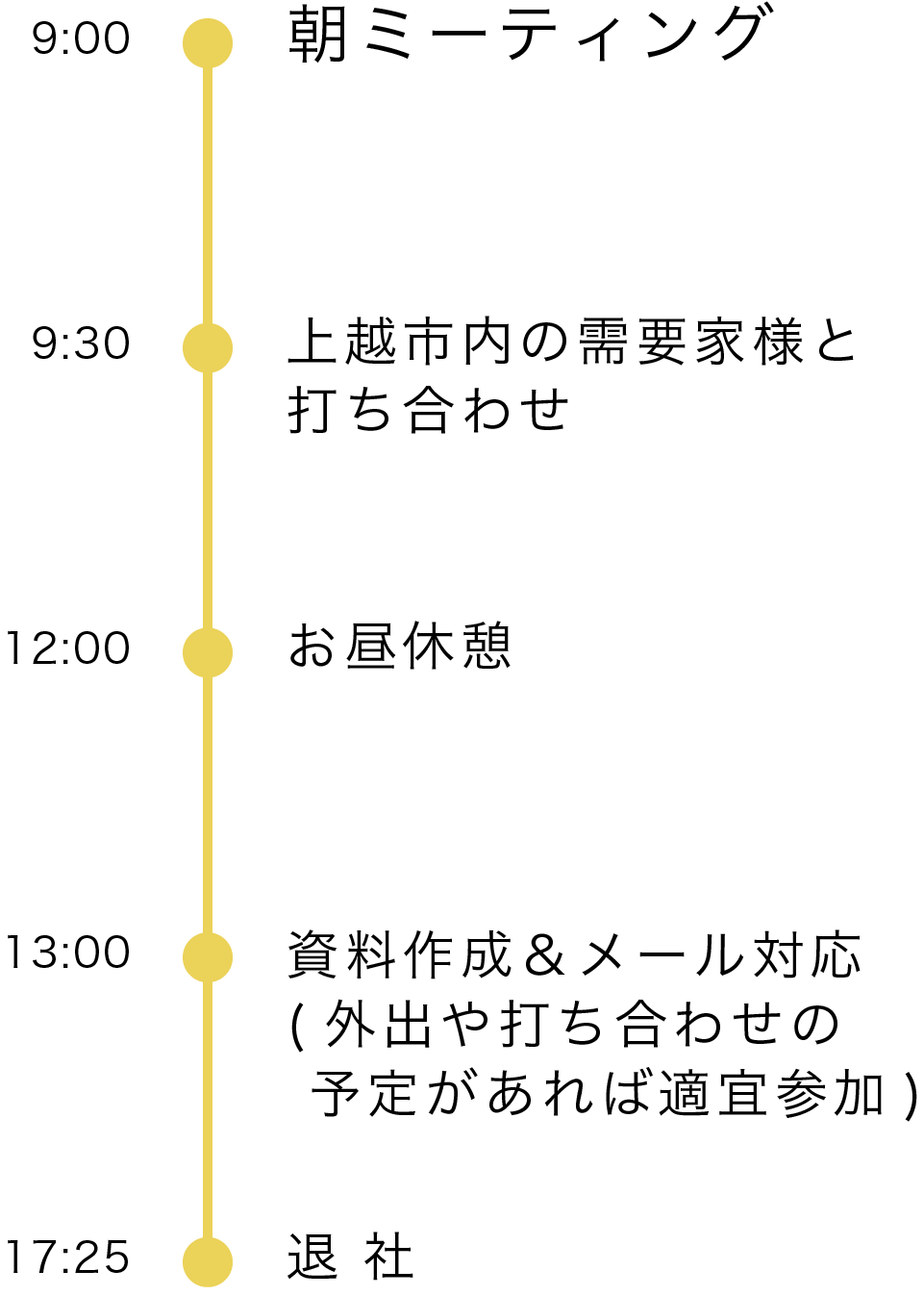 1日のスケジュール