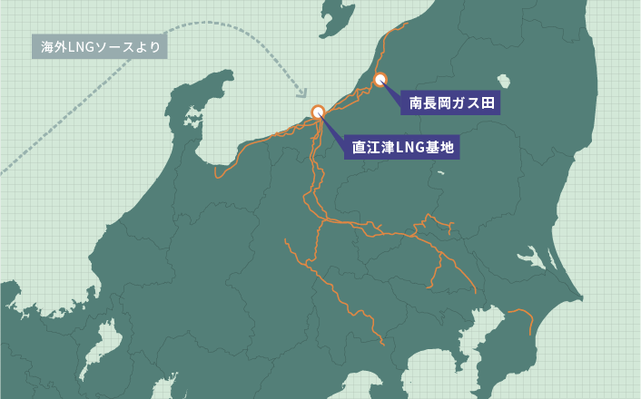 約1,500kmの国内天然ガスパイプラインネットワーク