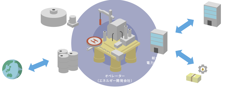 プロジェクトの全体像